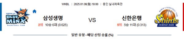 2025-01-06 삼성생명 vs 신한은행