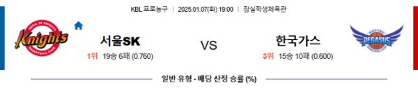 2025-01-07 서울SK vs 대구한국가스공사