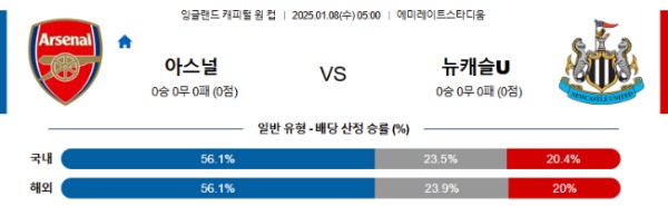 2025-01-08 아스날 vs 뉴캐슬