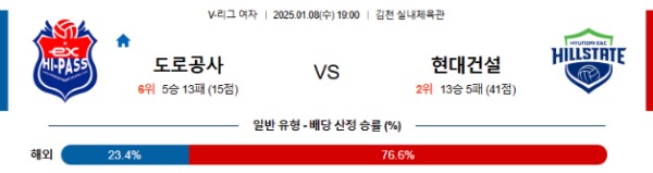 2025-01-08 도로공사 vs 현대건설