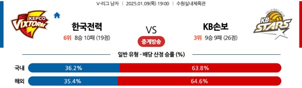 2025-01-09 한국전력 vs KB손해보험