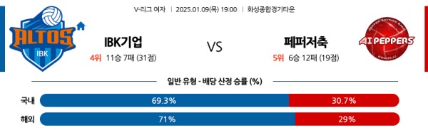 2025-01-09 IBK기업은행 vs 페퍼저축은행