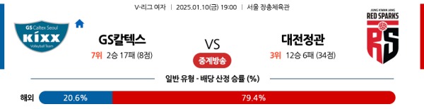 2025-01-10 GS칼텍스 vs 정관장