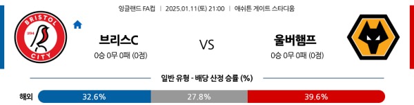 2025-1-11 브리스톨 vs 울버햄튼