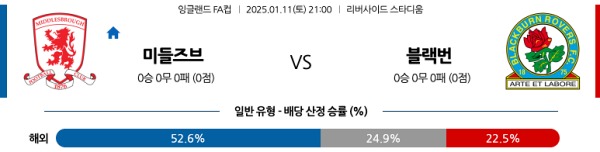 2025-1-11 미들즈브러 vs 블랙번