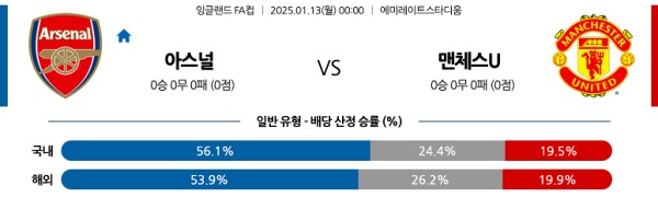 2025-01-13 아스날 vs 맨체스터유나이티드