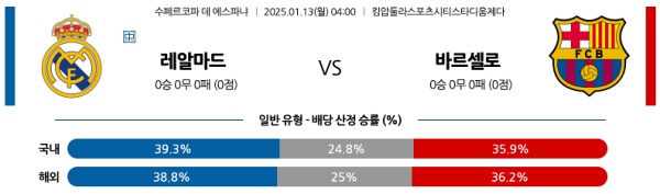 2025-01-13 레알마드리드 vs 바르셀로나