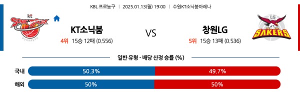 2025-01-13 수원KT vs 창원LG style=