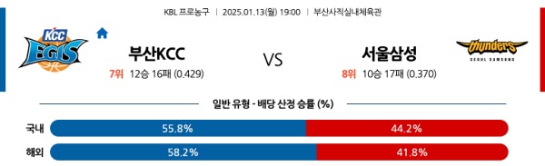 2025-01-13 부산KCC vs 서울삼성