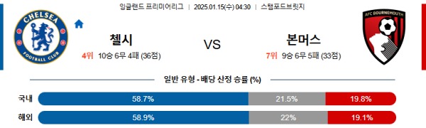 첼시 vs 본머스