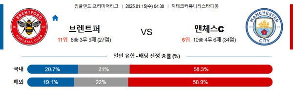 브렌트포드 vs 맨체스터시티