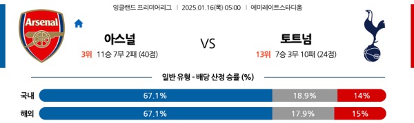 아스날 vs 토트넘