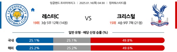 레스터시티 vs 팰리스