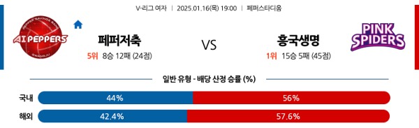 페퍼저축은행 vs 흥국생명.jpg