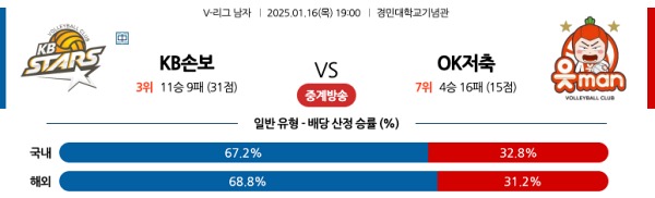 KB손해보험 vs OK저축은행.jpg