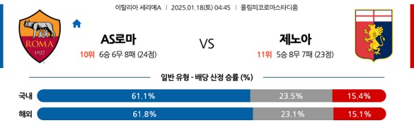 AS로마 vs 제노아