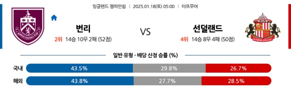 번리 vs 선덜랜드