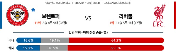 브렌트포드 vs 리버풀