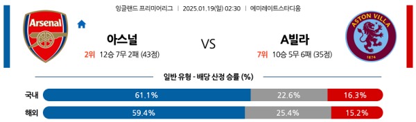 아스날 vs 아스톤빌라