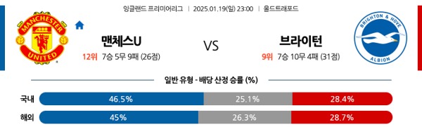 맨유 vs 브라이튼