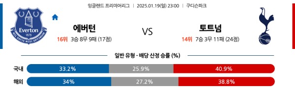 에버튼 vs 토트넘