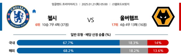 첼시 vs 울버햄튼