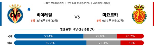 비야레알 vs 마요르카