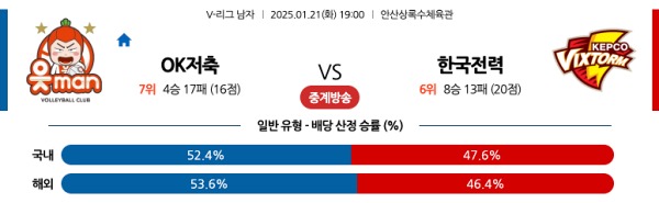 OK저축은행 vs 한국전력