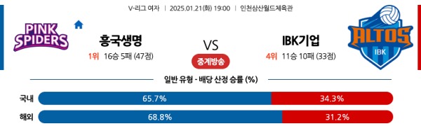 흥국생명 vs IBK기업은행