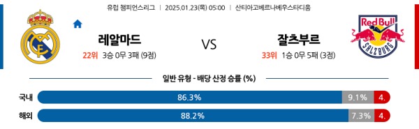 레알마드리드 vs 잘츠부르크