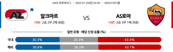 2025-01-24 알크마르 vs AS로마