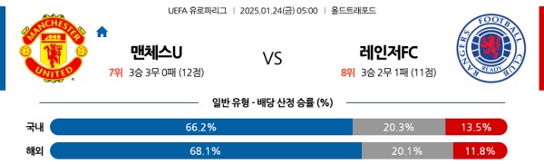 2025-01-24 맨체스터유나이티드 vs 레인저스