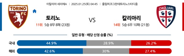 토리노 vs 칼리아리