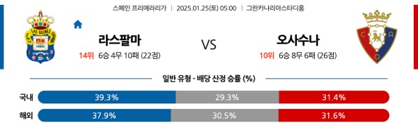 라스팔마스 vs 오사수나