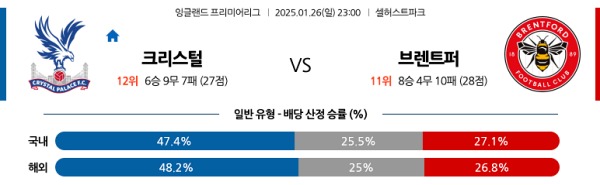 크리스털 vs 브렌트퍼