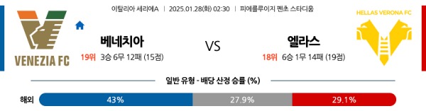 베네치아 vs 엘라스베로나