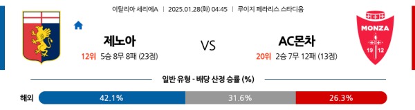 제노아 vs 몬차