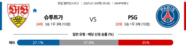 슈투트가르트 vs PSG