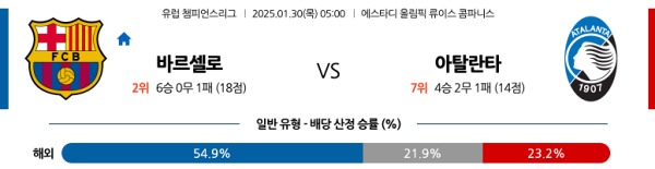 바르셀로나 vs 몬차