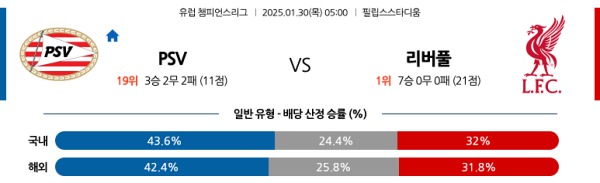 에인트호벤 vs 리버풀