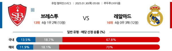 브레스트 vs 레알마드리드